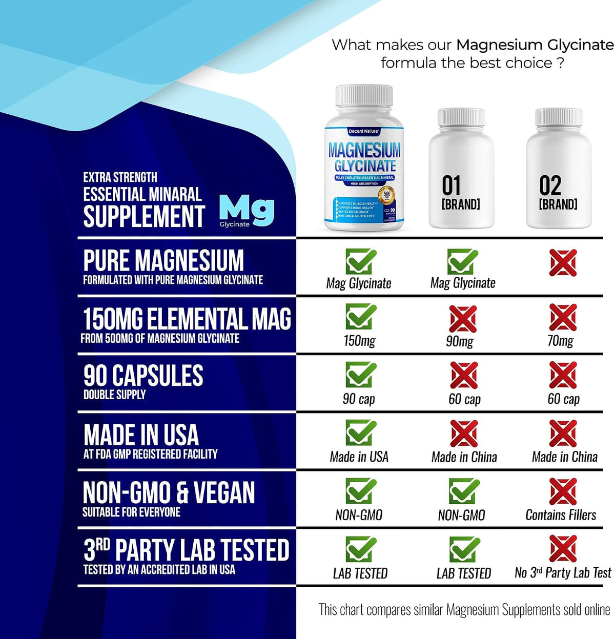 Magnesium Glycinate 500Mg Magnesium Supplement - Chelated for High Absorption & Bioavailability Support Sleep, Muscle, Bones, Cramps, Recovery & Energy, Vegan Non-Gmo 90 Capsules Pack of 1