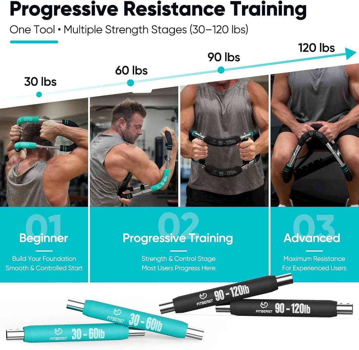 The Chest & Arm Trainer