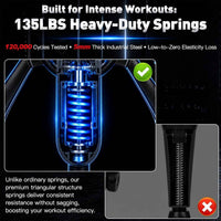 The Pelvic Floor Trainer